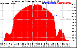 Solar PV/Inverter Performance East Array Actual & Running Average Power Output