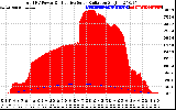 Solar PV/Inverter Performance Total PV Panel Power Output & Effective Solar Radiation