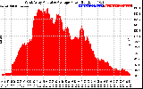 Solar PV/Inverter Performance West Array Actual & Average Power Output