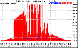 Solar PV/Inverter Performance Grid Power & Solar Radiation