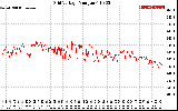 Solar PV/Inverter Performance Grid Voltage