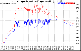 Solar PV/Inverter Performance Inverter Operating Temperature