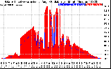 Solar PV/Inverter Performance Solar Radiation & Effective Solar Radiation per Minute