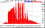 Solar PV/Inverter Performance West Array Actual & Running Average Power Output