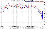 Solar PV/Inverter Performance Photovoltaic Panel Voltage Output