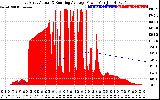 Solar PV/Inverter Performance East Array Actual & Running Average Power Output