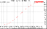 Solar PV/Inverter Performance Daily Energy Production