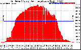 Solar PV/Inverter Performance Inverter Power Output