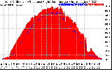 Solar PV/Inverter Performance Solar Radiation & Effective Solar Radiation per Minute