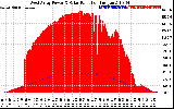 Solar PV/Inverter Performance West Array Power Output & Solar Radiation