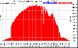 Solar PV/Inverter Performance West Array Actual & Average Power Output