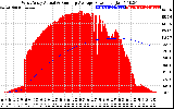 Solar PV/Inverter Performance West Array Actual & Running Average Power Output