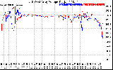 Solar PV/Inverter Performance Photovoltaic Panel Voltage Output