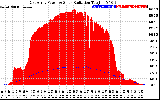 Solar PV/Inverter Performance East Array Power Output & Solar Radiation