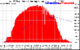 Solar PV/Inverter Performance Total PV Panel & Running Average Power Output