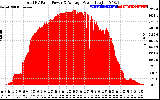 Solar PV/Inverter Performance Total PV Panel Power Output