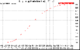 Solar PV/Inverter Performance Daily Energy Production