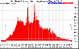 Solar PV/Inverter Performance Inverter Power Output