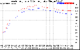 Solar PV/Inverter Performance Inverter Operating Temperature