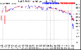 Solar PV/Inverter Performance Photovoltaic Panel Voltage Output