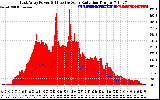 Solar PV/Inverter Performance East Array Power Output & Effective Solar Radiation