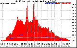 Solar PV/Inverter Performance Total PV Panel Power Output & Solar Radiation