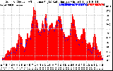 Solar PV/Inverter Performance Solar Radiation & Effective Solar Radiation per Minute