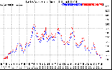 Solar PV/Inverter Performance Photovoltaic Panel Current Output