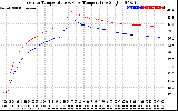 Solar PV/Inverter Performance Inverter Operating Temperature