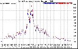 Solar PV/Inverter Performance Photovoltaic Panel Current Output