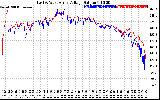 Solar PV/Inverter Performance Photovoltaic Panel Voltage Output