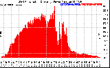 Solar PV/Inverter Performance West Array Actual & Average Power Output