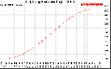 Solar PV/Inverter Performance Daily Energy Production