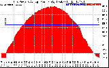 Solar PV/Inverter Performance Inverter Power Output