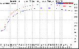 Solar PV/Inverter Performance Inverter Operating Temperature