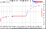 Solar PV/Inverter Performance Inverter Operating Temperature