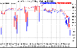 Solar PV/Inverter Performance Photovoltaic Panel Voltage Output