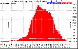 Solar PV/Inverter Performance Inverter Power Output