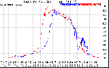 Solar PV/Inverter Performance Photovoltaic Panel Current Output