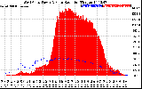 Solar PV/Inverter Performance West Array Power Output & Solar Radiation