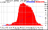 Solar PV/Inverter Performance West Array Actual & Running Average Power Output