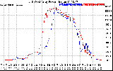 Solar PV/Inverter Performance Photovoltaic Panel Power Output