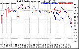 Solar PV/Inverter Performance Photovoltaic Panel Voltage Output