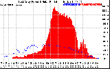 Solar PV/Inverter Performance East Array Power Output & Solar Radiation