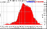 Solar PV/Inverter Performance Total PV Panel Power Output