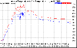 Solar PV/Inverter Performance Inverter Operating Temperature