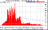 Solar PV/Inverter Performance West Array Actual & Running Average Power Output