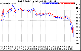 Solar PV/Inverter Performance Photovoltaic Panel Voltage Output