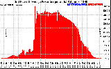 Solar PV/Inverter Performance Inverter Power Output