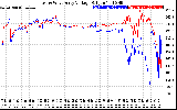 Solar PV/Inverter Performance Photovoltaic Panel Voltage Output